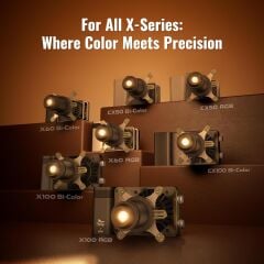 ZHIYUN Mini Spot Işık (ZY Montajlı) EX1H33