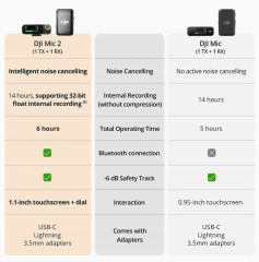 DJI Mic 2 Wireless 2 Kişilik Kompakt Mikrofon Kiti