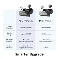DJI Mic Mini 2S Kablosuz Mikrofon Sistemi (2 TX + 1 RX + Şarj Kutusu)