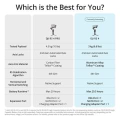 DJI RS4 Gimbal