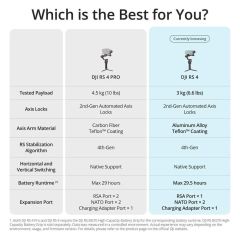 DJI RS4 Gimbal
