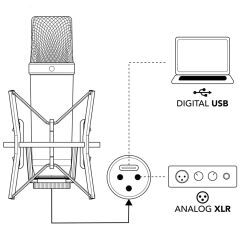 Rode NT1 5th Generation XLR/USB Condenser Mikrofon (Siyah)